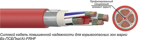 Силовой кабель повышенной надежности для взрывоопасных зон марки Вз-ПСБПнг(А)-FRHF